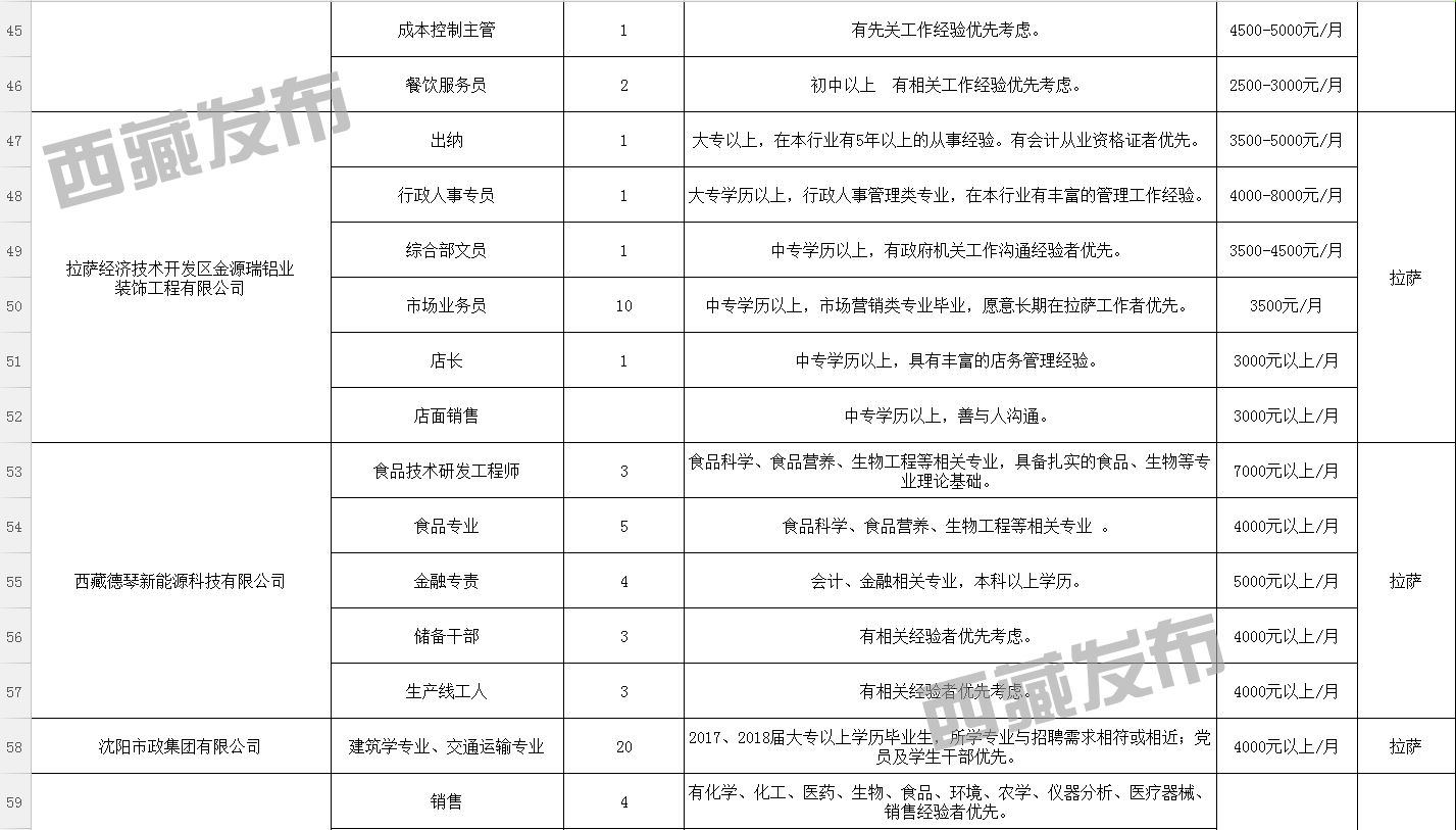 国木德村最新招聘信息全面解析