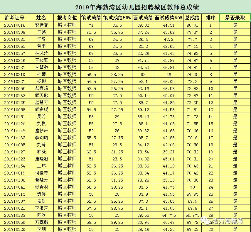 海勃湾区初中最新招聘信息，影响与机遇并存