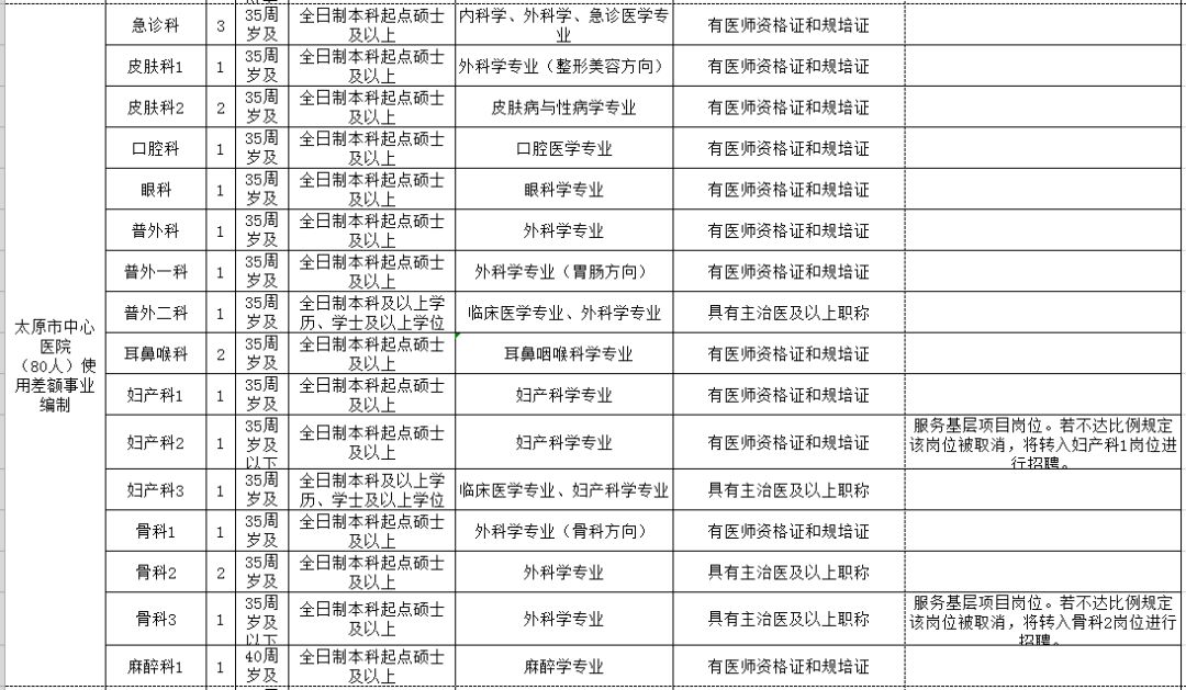 哈密地区市人口和计划生育委员会最新招聘启事概述