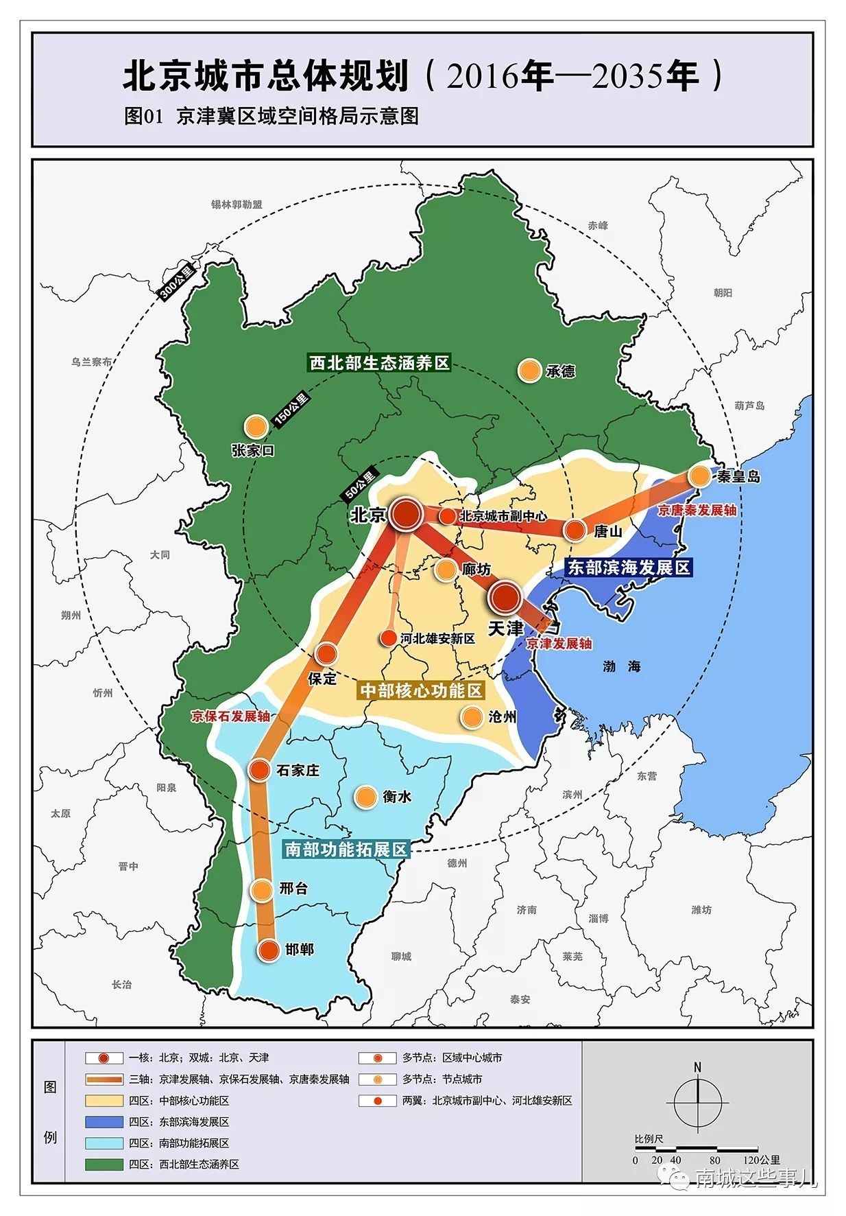 三区审计局未来发展规划展望