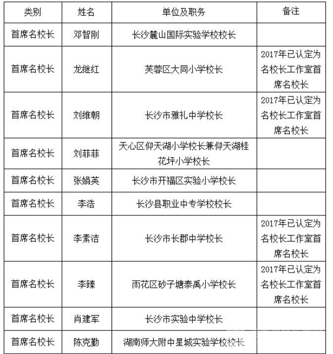 湘东区小学人事任命揭晓，开启教育新篇章