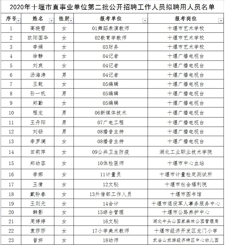 安县成人教育事业单位新领导引领变革，塑造未来教育新篇章