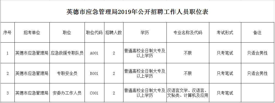 城关区应急管理局最新招聘信息解读与概况概览