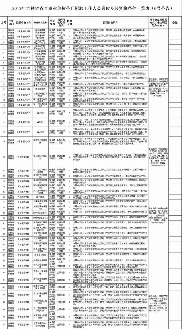 蛟河市康复事业单位人事任命重塑康复事业未来篇章