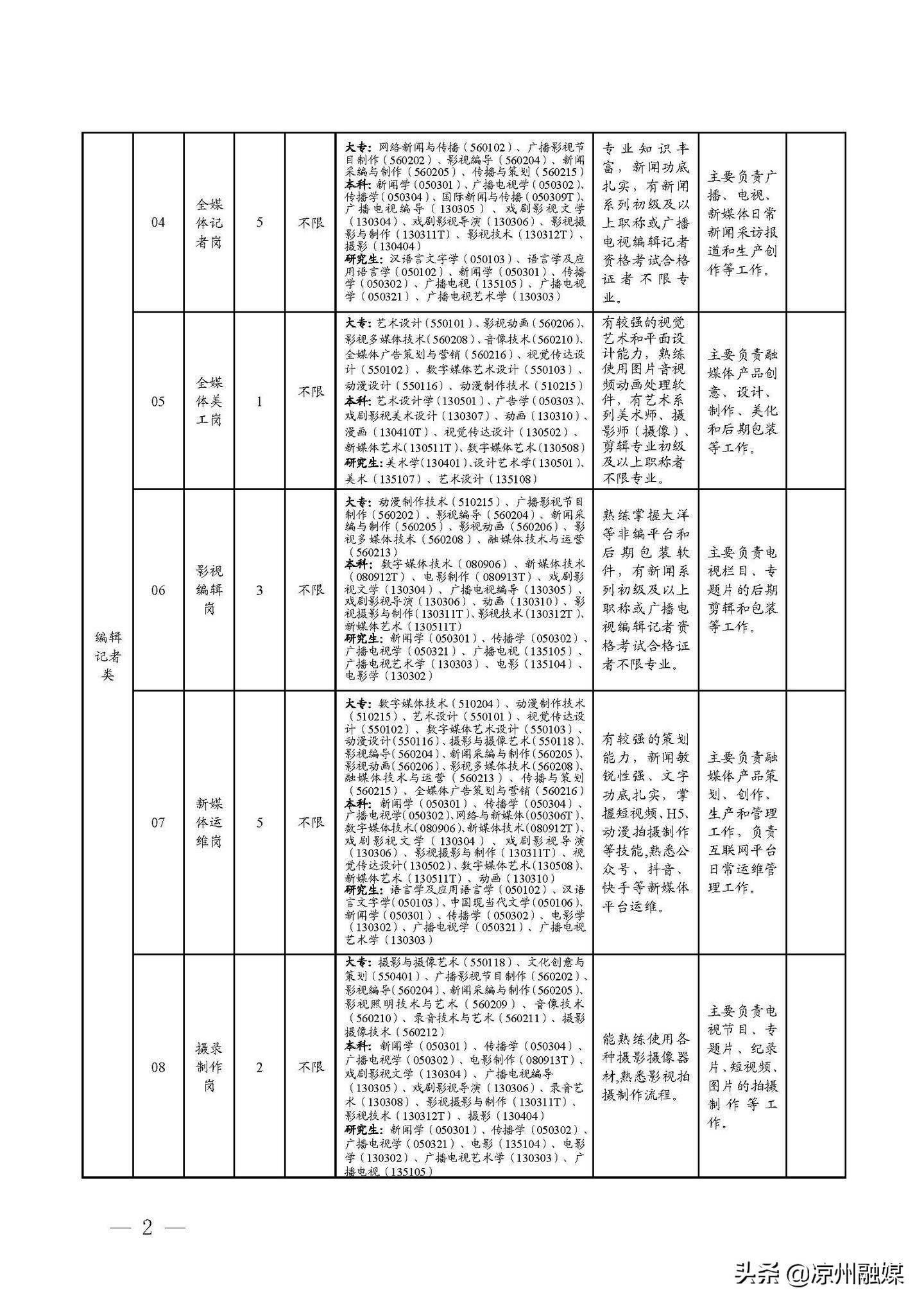 邵东县级公路维护监理事业单位发展规划展望