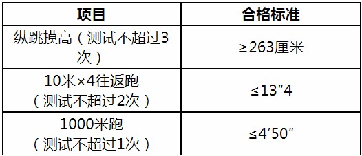 平泉县公安局最新招聘启事