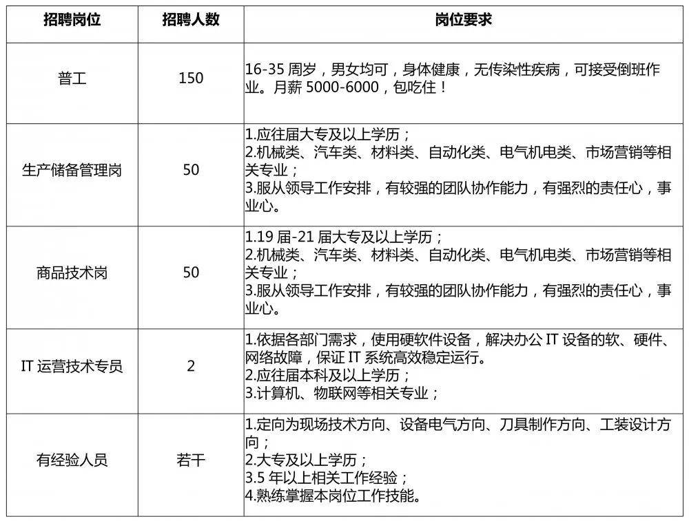 定兴镇最新招聘信息全面解析