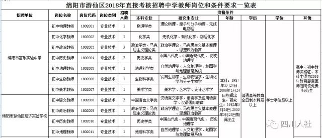 西陵区公路运输管理事业单位人事任命动态更新