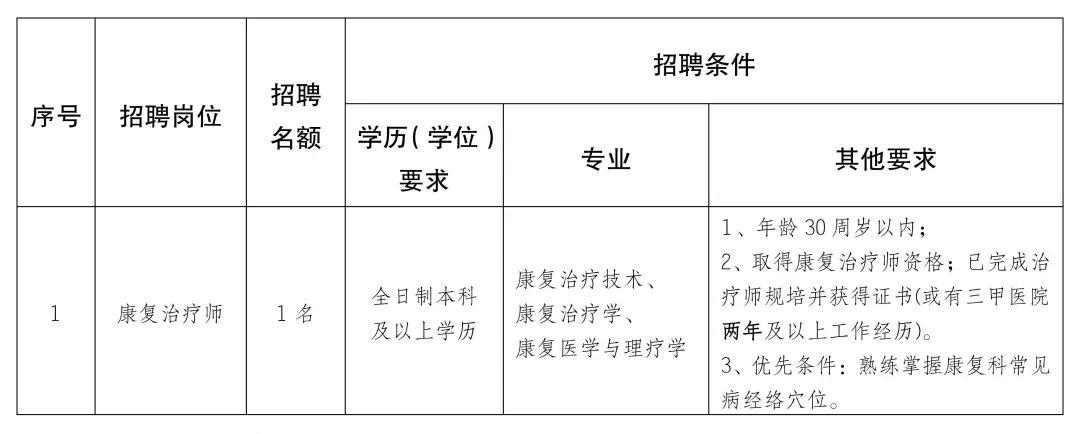 东丽区康复事业单位发展规划概览