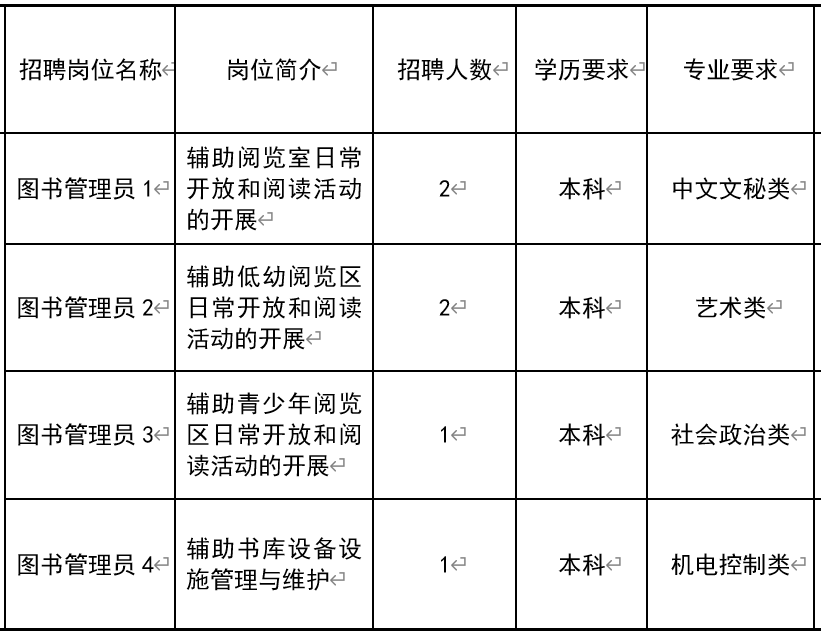 丰泽区图书馆最新招聘启事全景概览