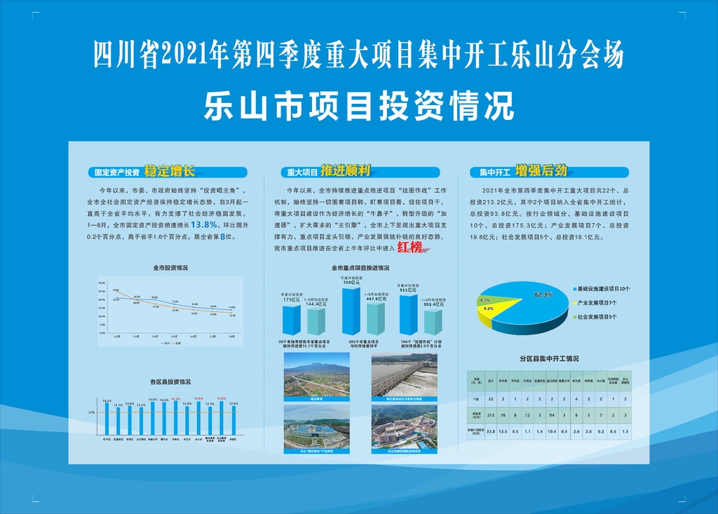 乐山市档案局最新发展规划概览