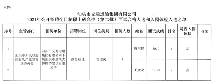 大武口区公路运输管理事业单位最新动态报道