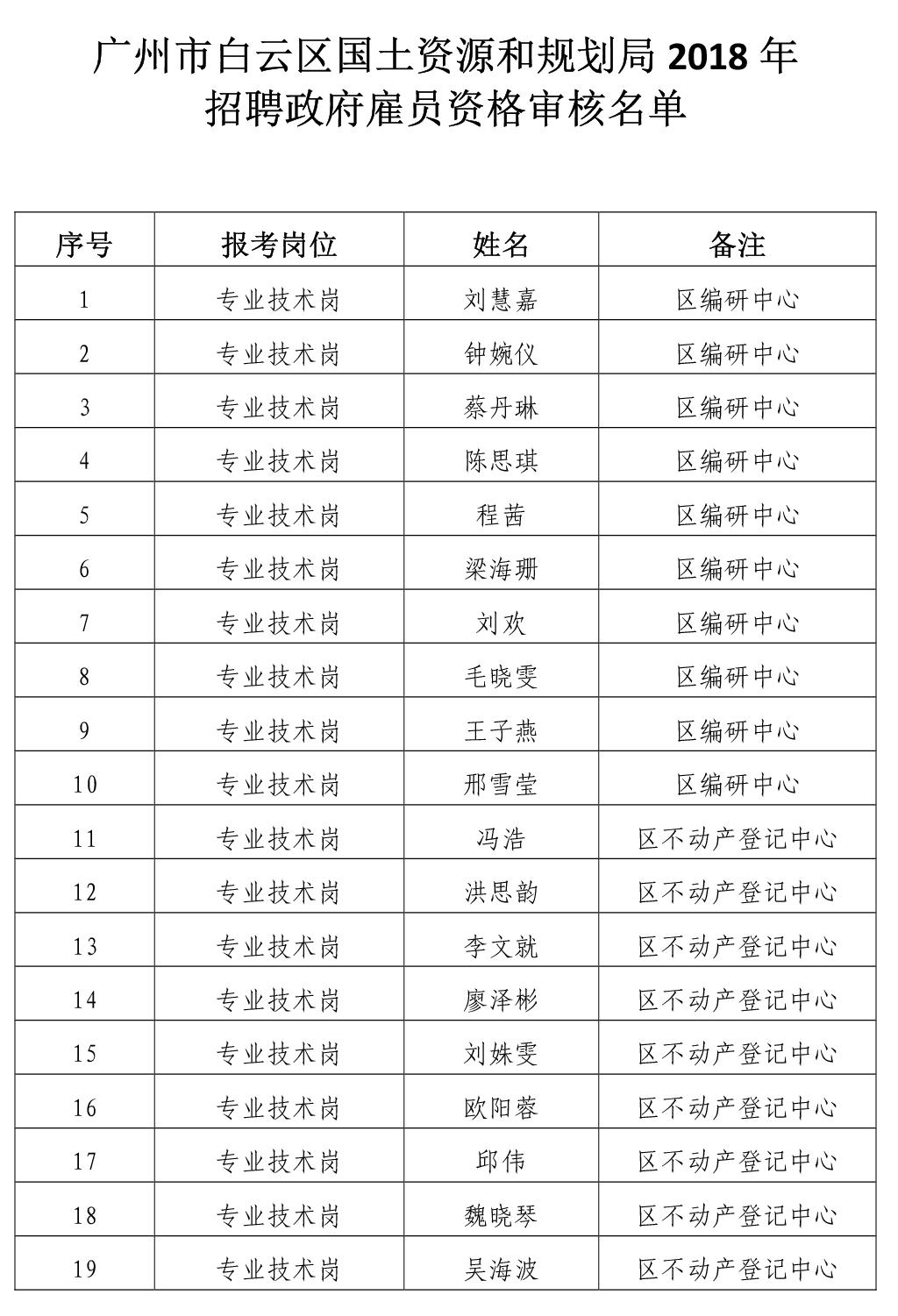 白云区自然资源和规划局最新招聘信息全面解析