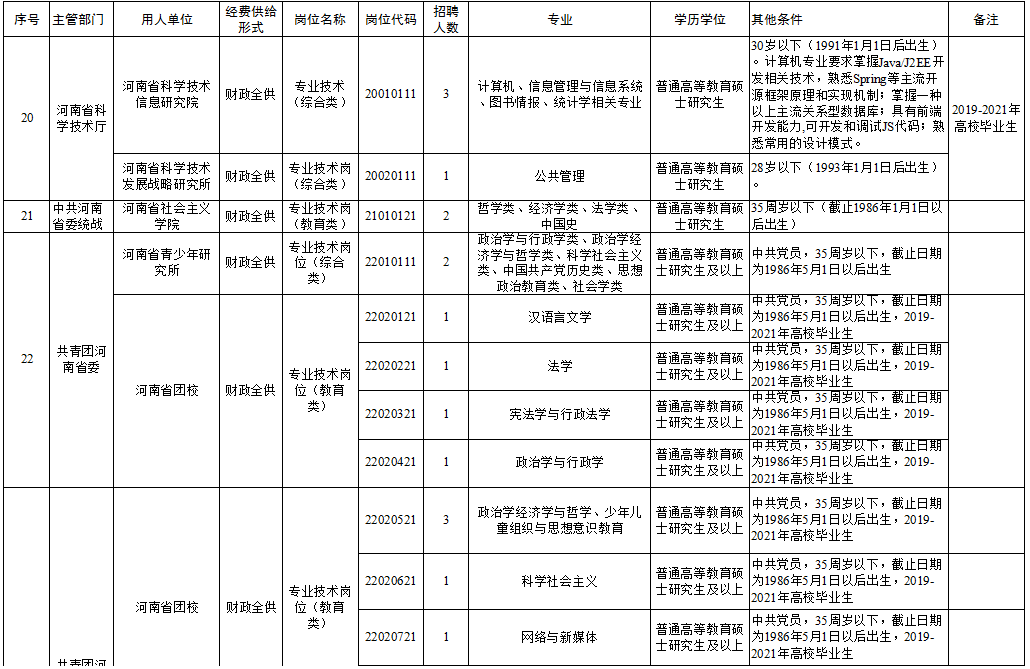 彭泽县级托养福利事业单位招聘启事全新发布